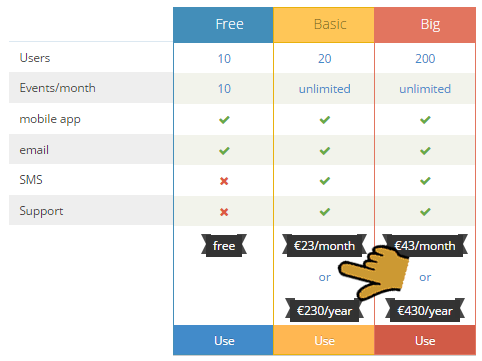 View pricelist